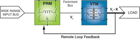 Figure 9. FPA with remote loop control.